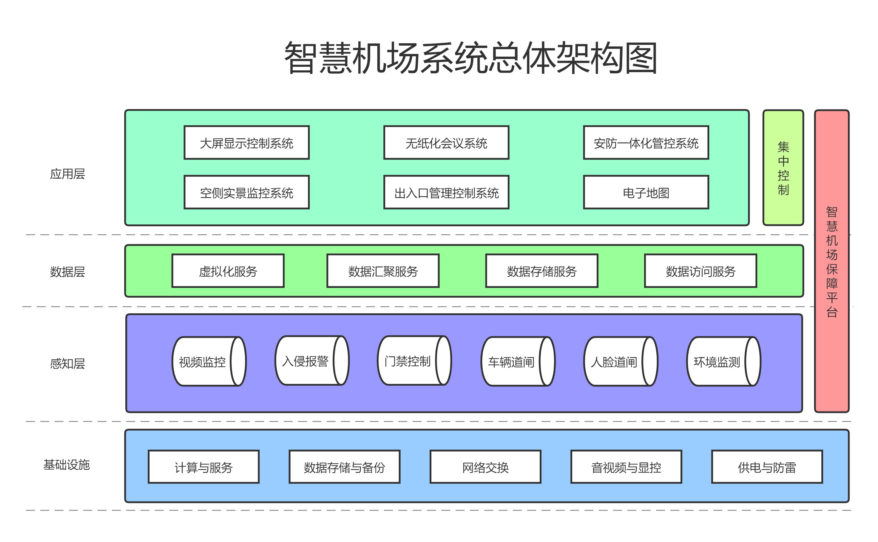 智慧机场（图）.jpg