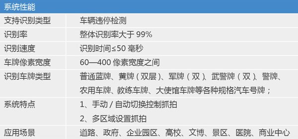 2015-08-05 智能识别---杰迈视讯车辆违停检测系统 (7).png