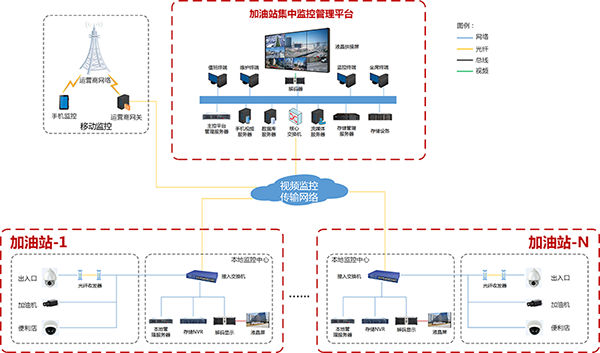 2016-08-18 防爆？智能？运营？加油站视频监控一二三 (6).png