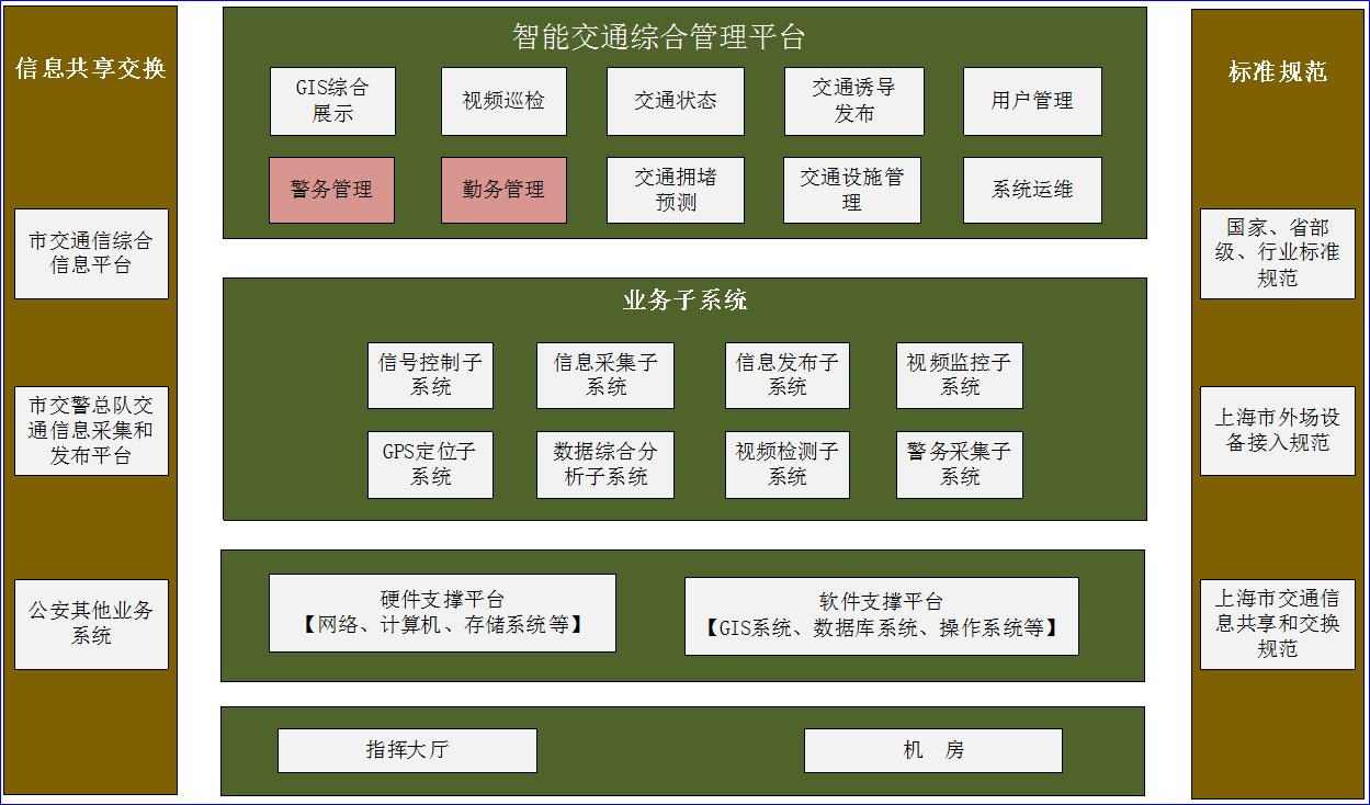 Integrated Traffic Management 2.png